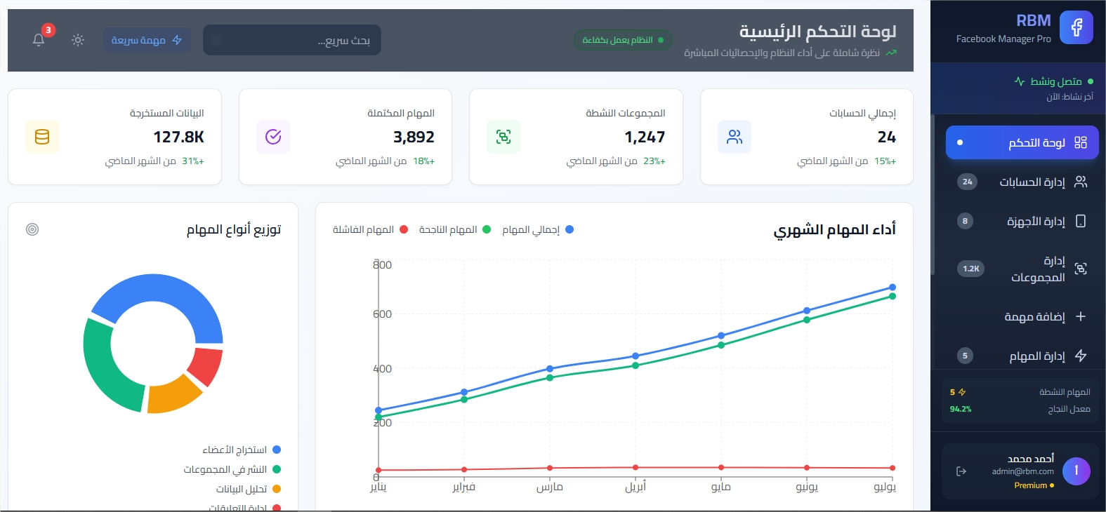 RBM Facebook Manager