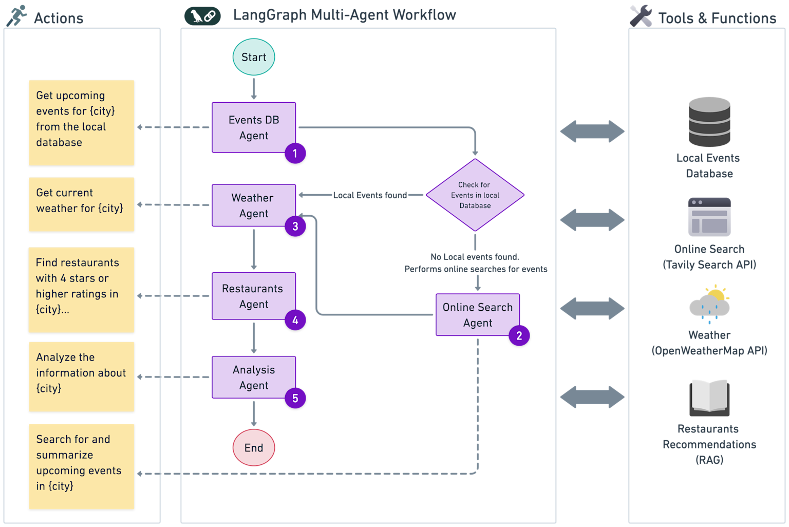 بنية تحتية متطورة لأنظمة الأتمتة والذكاء الاصطناعي في بيئة العمل الرقمية لعام 2026