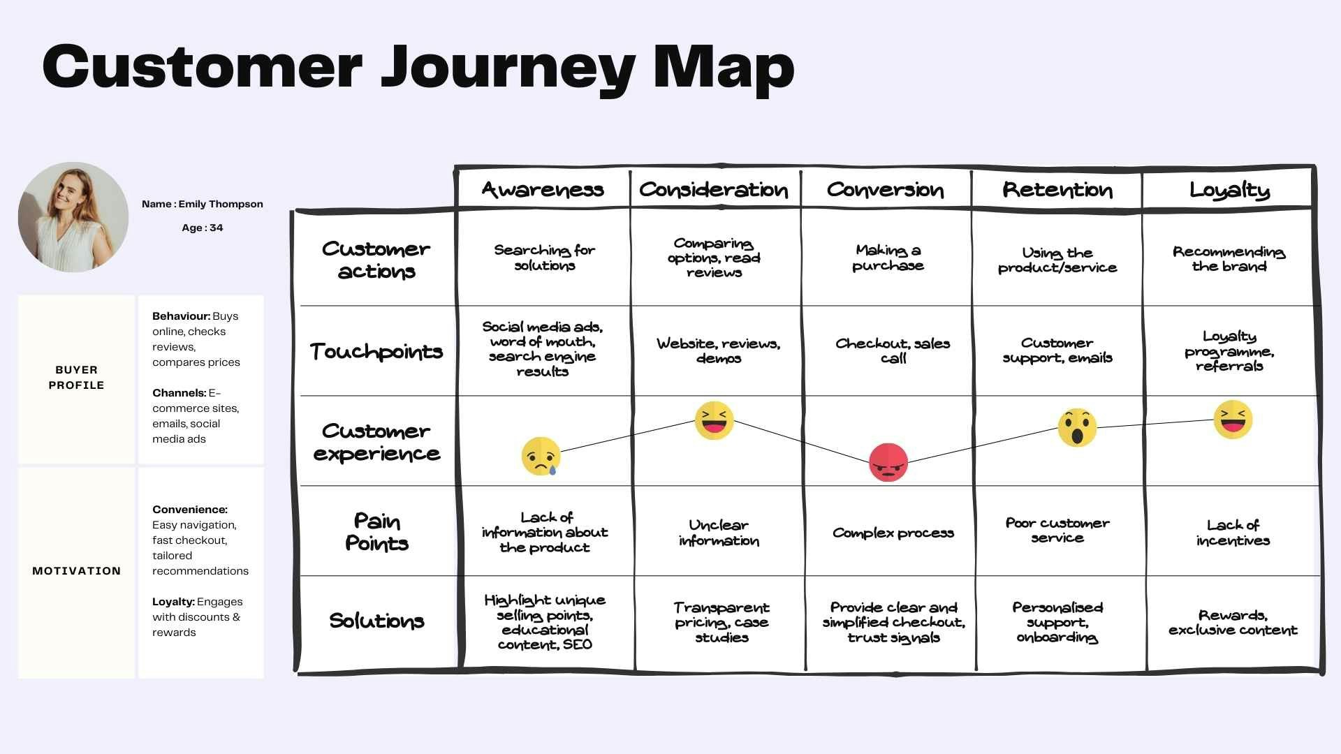 خريطة رحلة العميل المؤتمتة لزيادة الولاء والمبيعات المتكررة