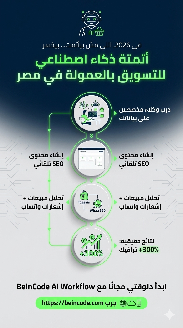 توزيع حدود المبيعات والطلبات حسب فئات الاشتراكات في منصة Toggaar