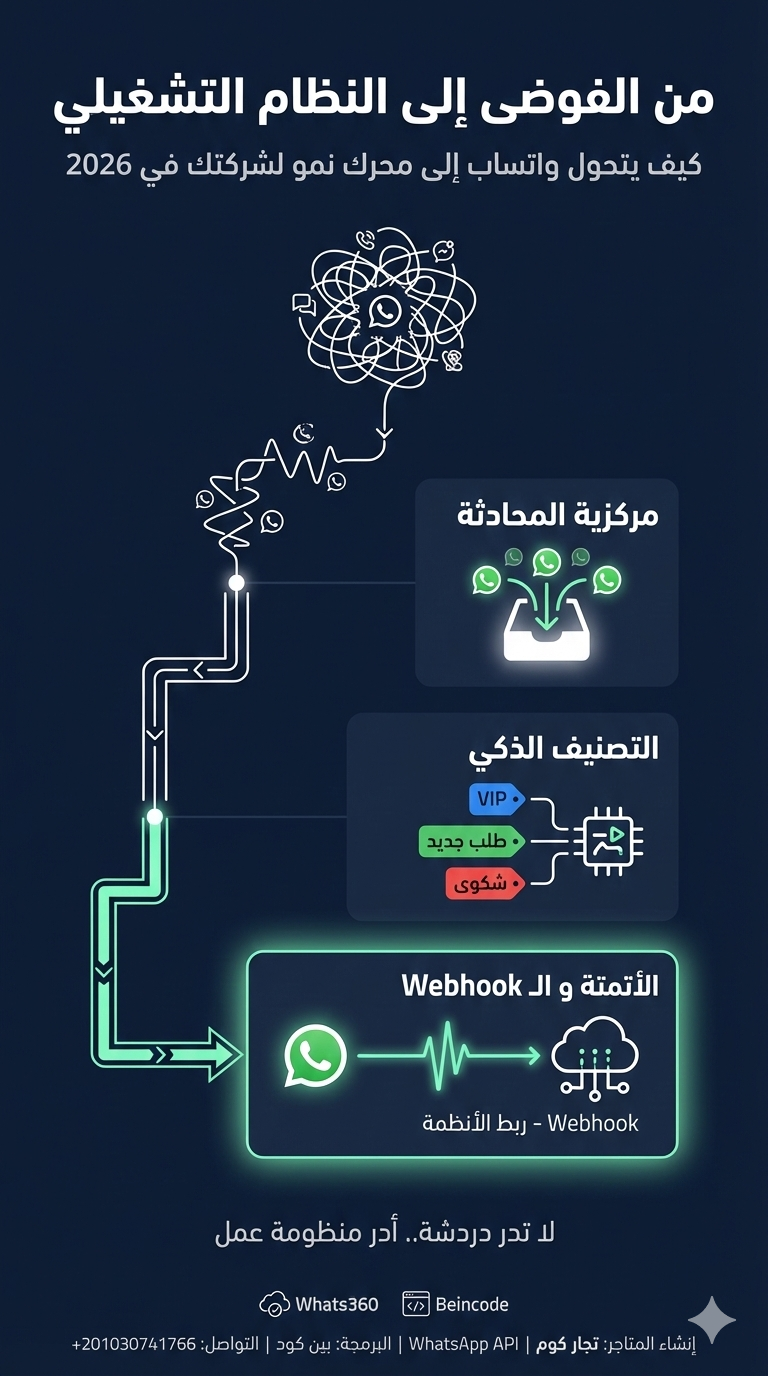 بنية تحتية متطورة لـ WhatsApp Business API تربط بين Meta Cloud والأنظمة الداخلية للشركات في مصر 2026