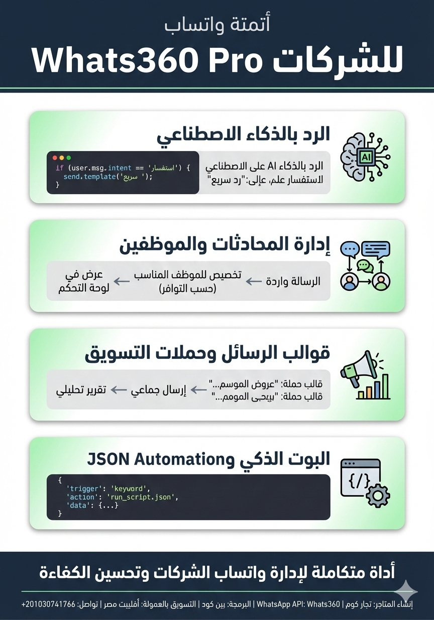 لوحة تحكم Whats360 CRM لإدارة محادثات واتساب