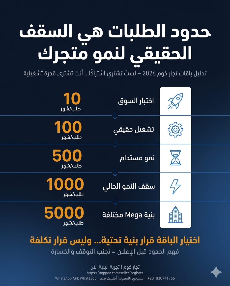 تحليل العواقب التقنية لتجاوز حدود معالجة البيانات في المتاجر الإلكترونية
