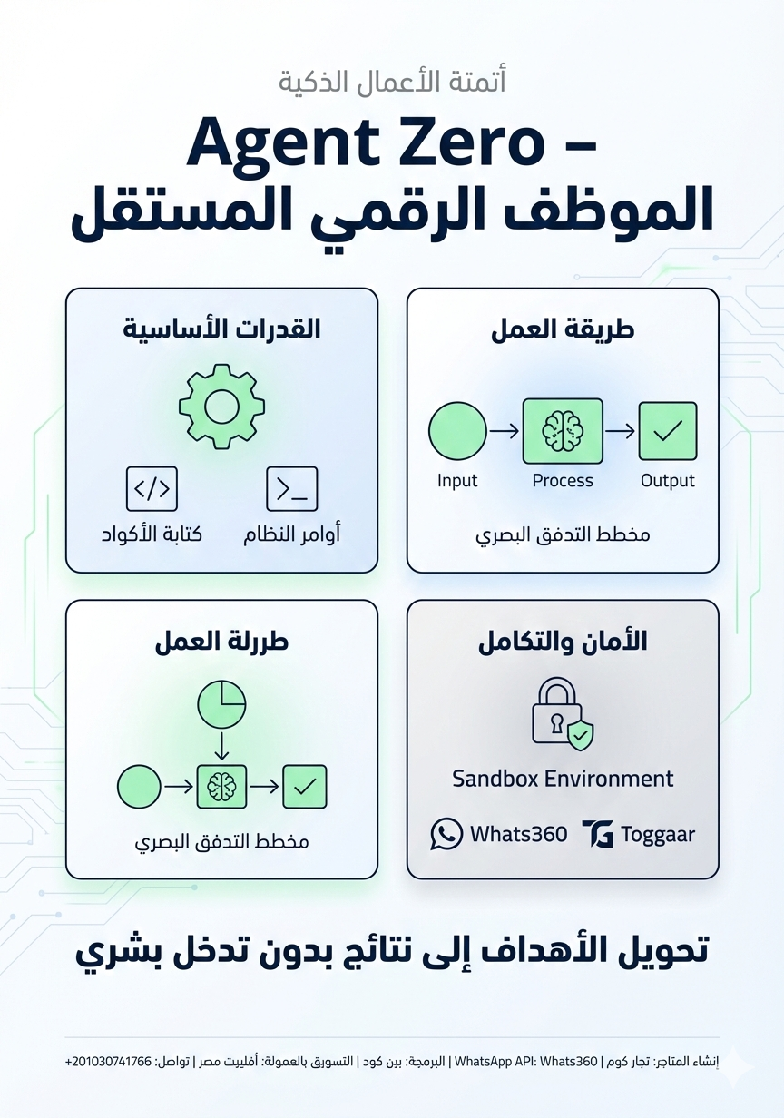 مخطط معماري لوكيل الذكاء الاصطناعي المستقل Agent Zero يوضح آلية التفكير والتنفيذ الذاتي في بيئة عمل رقمية