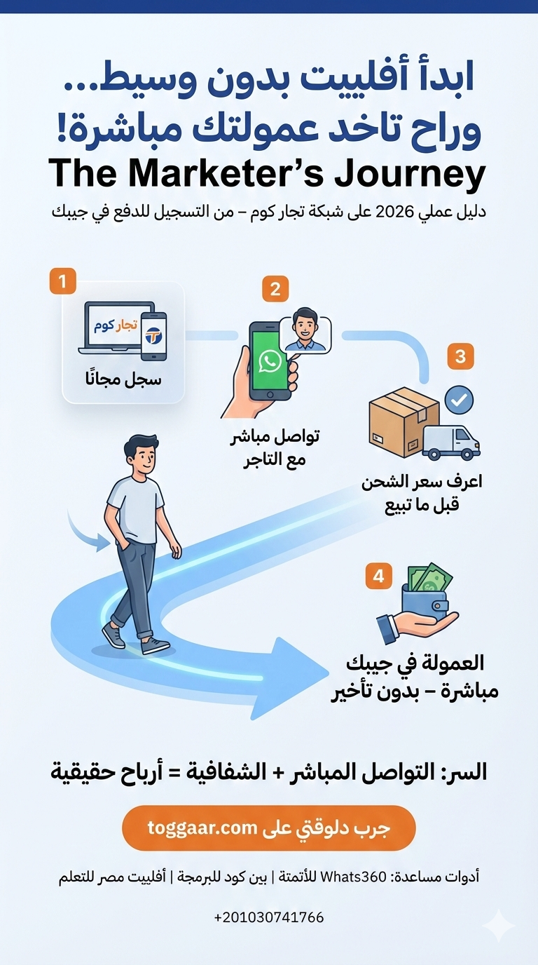 تحليل بيانات مبيعات الأفلييت ومعدلات التحويل في السوق المصري 2026