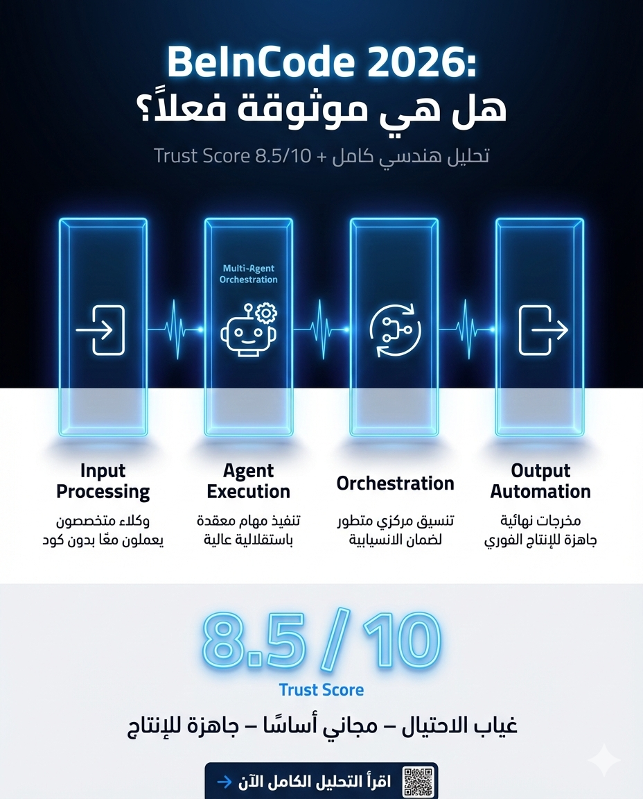 مقارنة بين تكلفة الدين التقني والنمو المستدام في الشركات العربية 2026