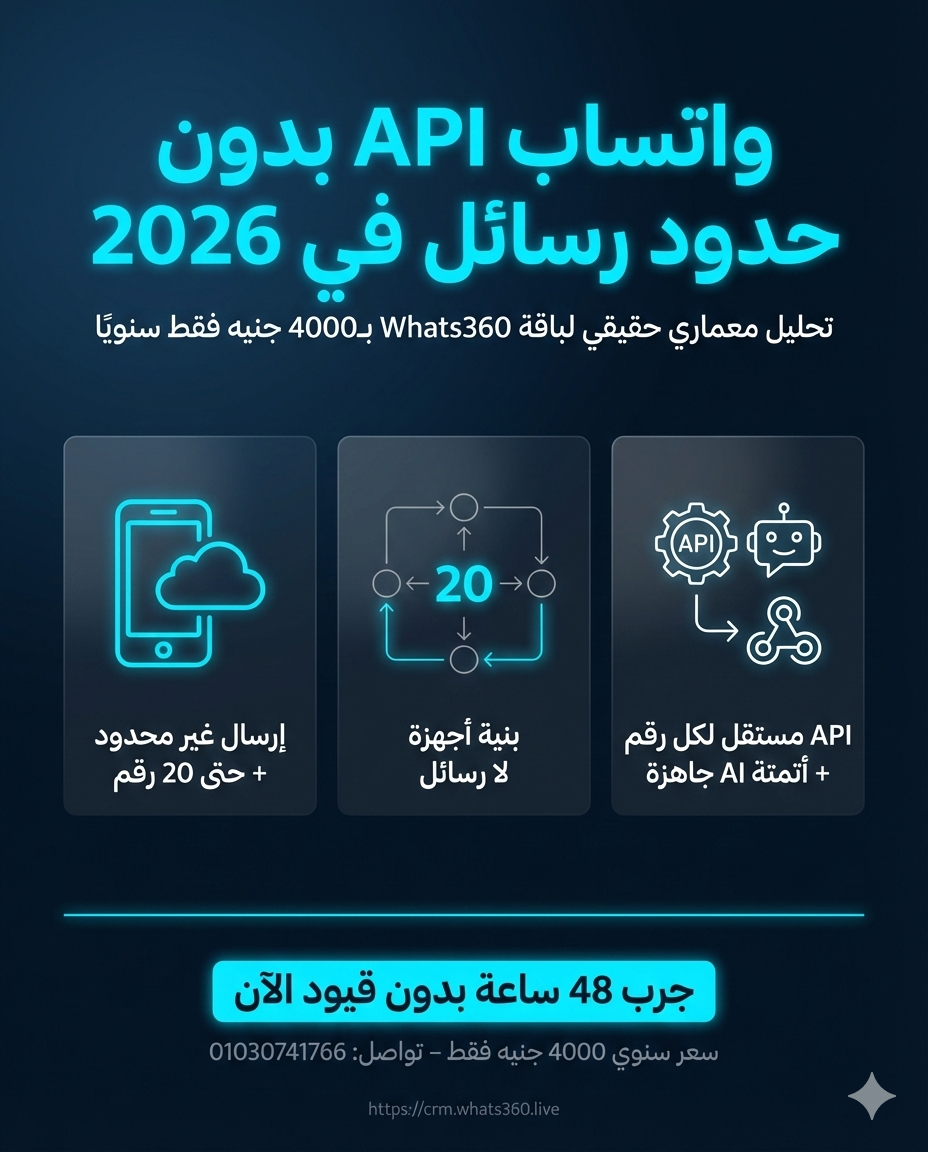 مخطط أتمتة العمليات من الطلب في المتجر الإلكتروني حتى إرسال رسالة واتساب