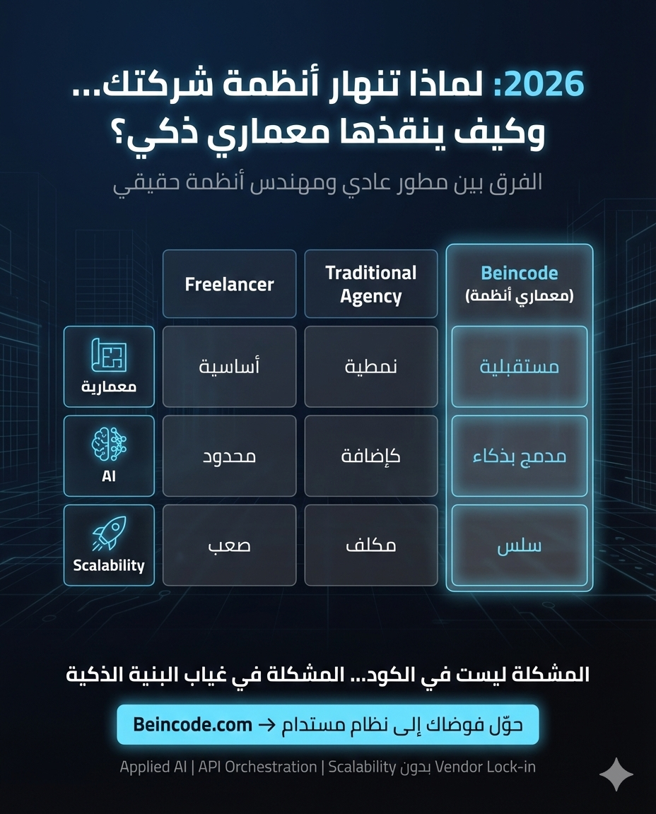 تحليل فوضى البيانات في الأنظمة البرمجية التقليدية مقابل المعمارية المنظمة في 2026