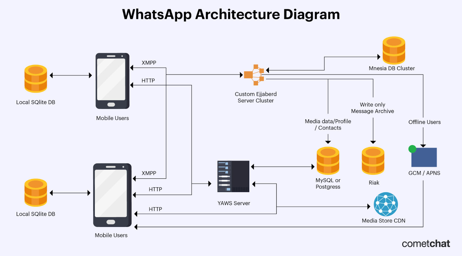 رسم توضيحي للفرق في كفاءة العمل بين الشركات التي تستخدم الأتمتة والشركات التقليدية