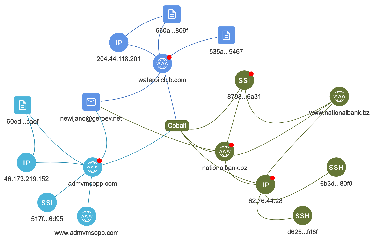 الخلاصة التقنية لبناء نظام واتساب تسويقي مستدام في عام 2026