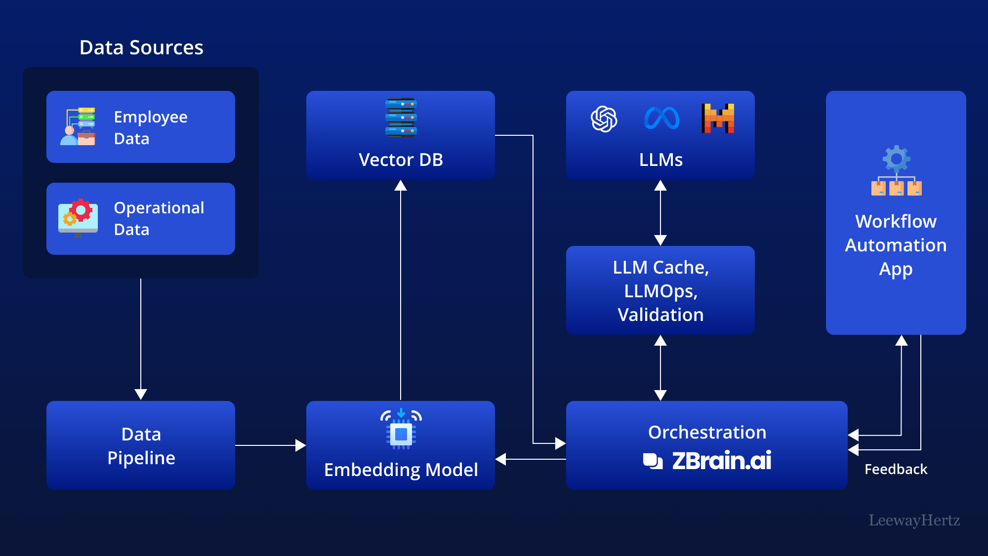 AI Workflow Automation with BeInCode - affiegy.com