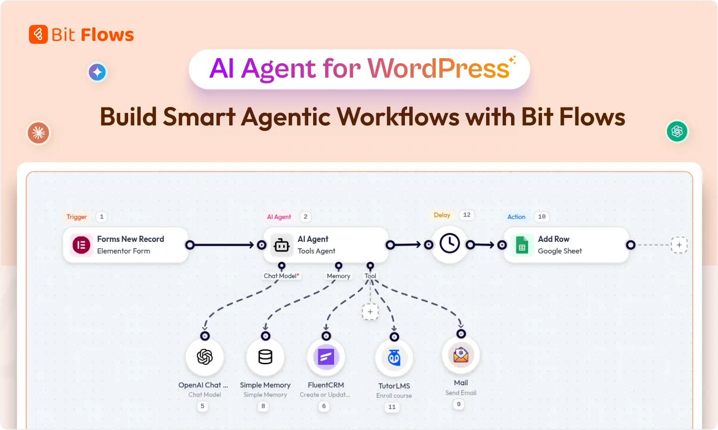 تدفقات العمل الذكية وربطها بالذكاء الاصطناعي