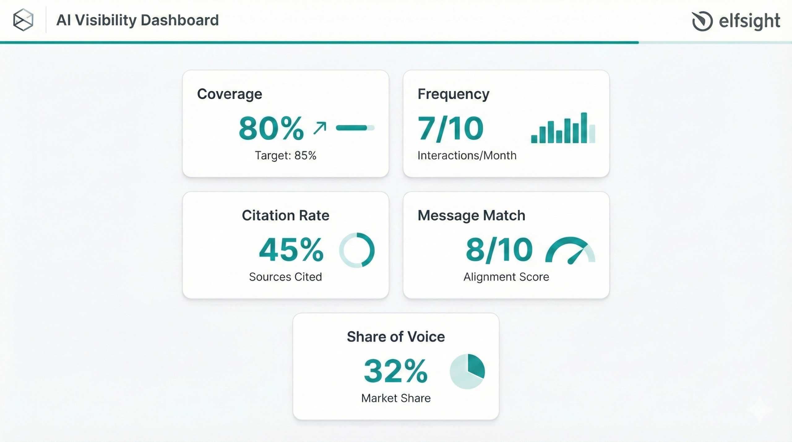 تصميم يوضح رؤية التجارة الإلكترونية المستقبلية القائمة على البيانات والأتمتة