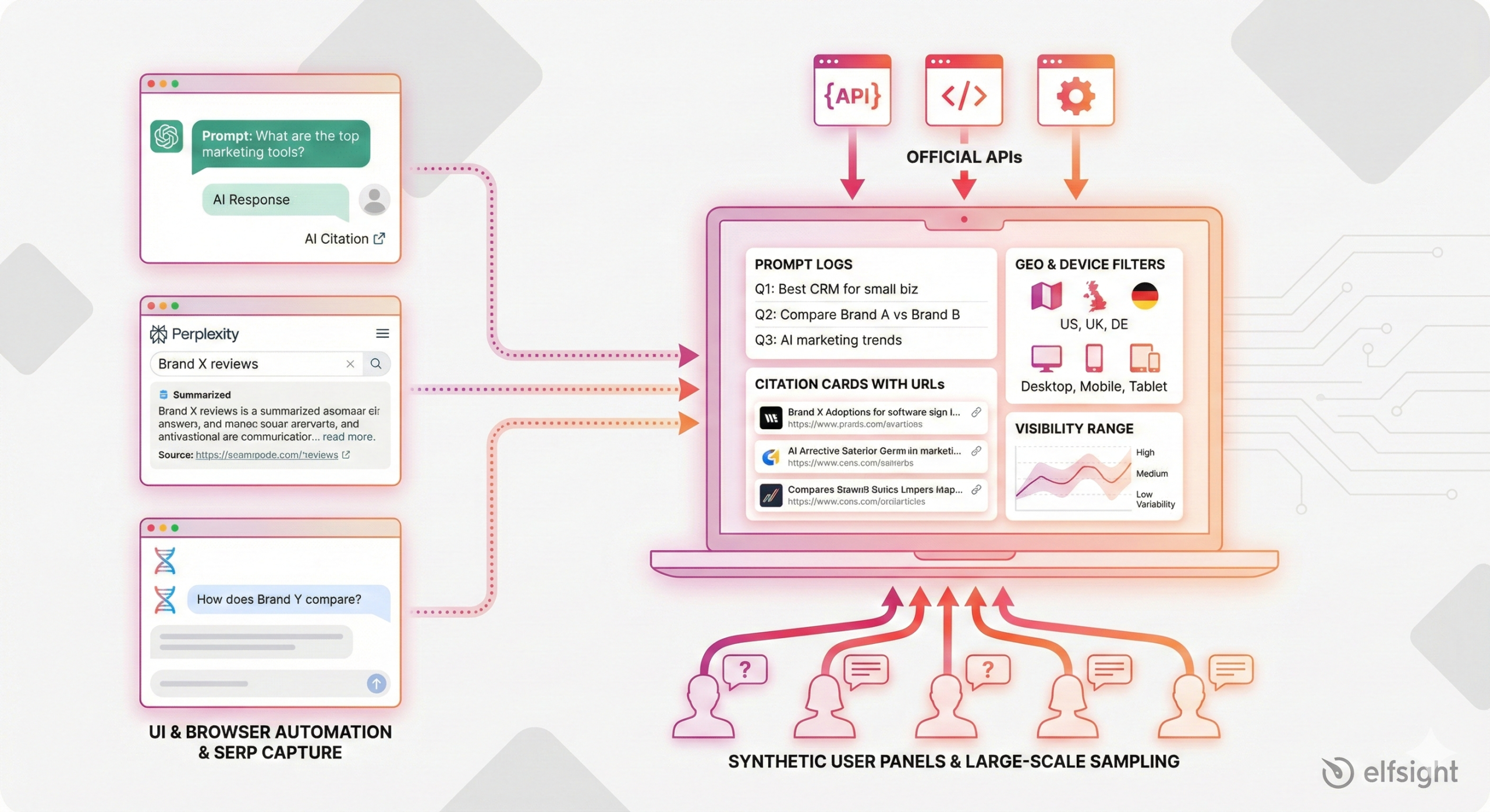صورة رمزية تمثل قوة الشبكة والاتصال بين التجار والمسوقين في نظام تجار كوم
