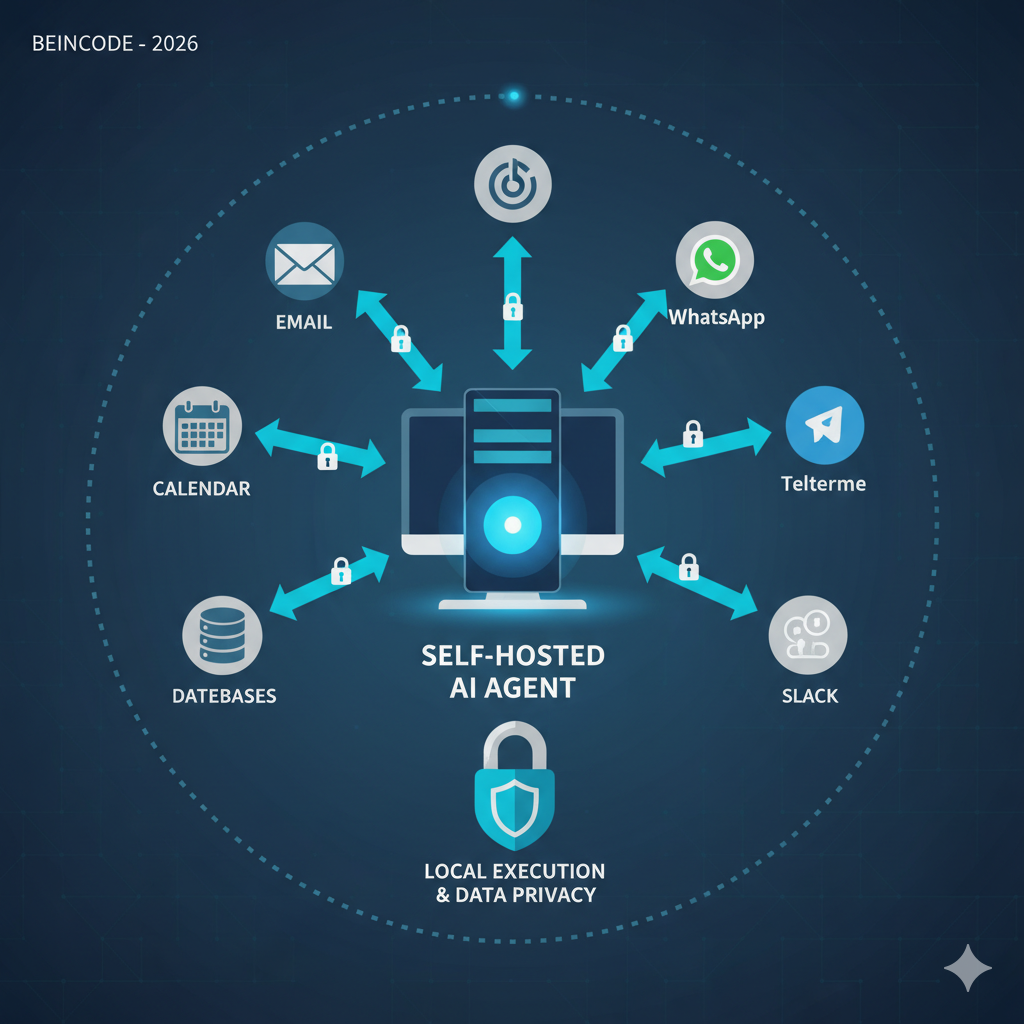 مقارنة تقنية بين استهلاك موارد النظام في بيئات العمل المختلفة والتركيز على كفاءة الأتمتة