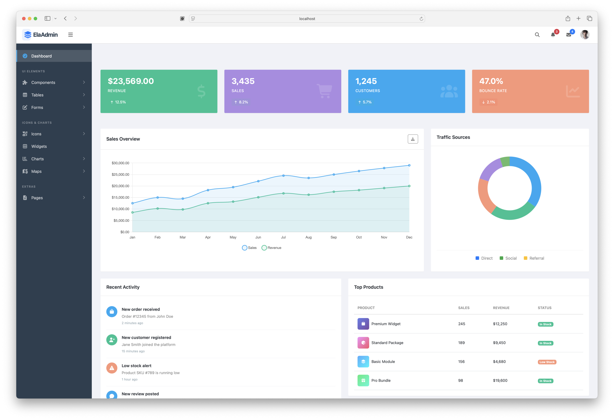 رسم توضيحي لبنية قاعدة البيانات وتوزيع العمولات بين المسوقين والتجار