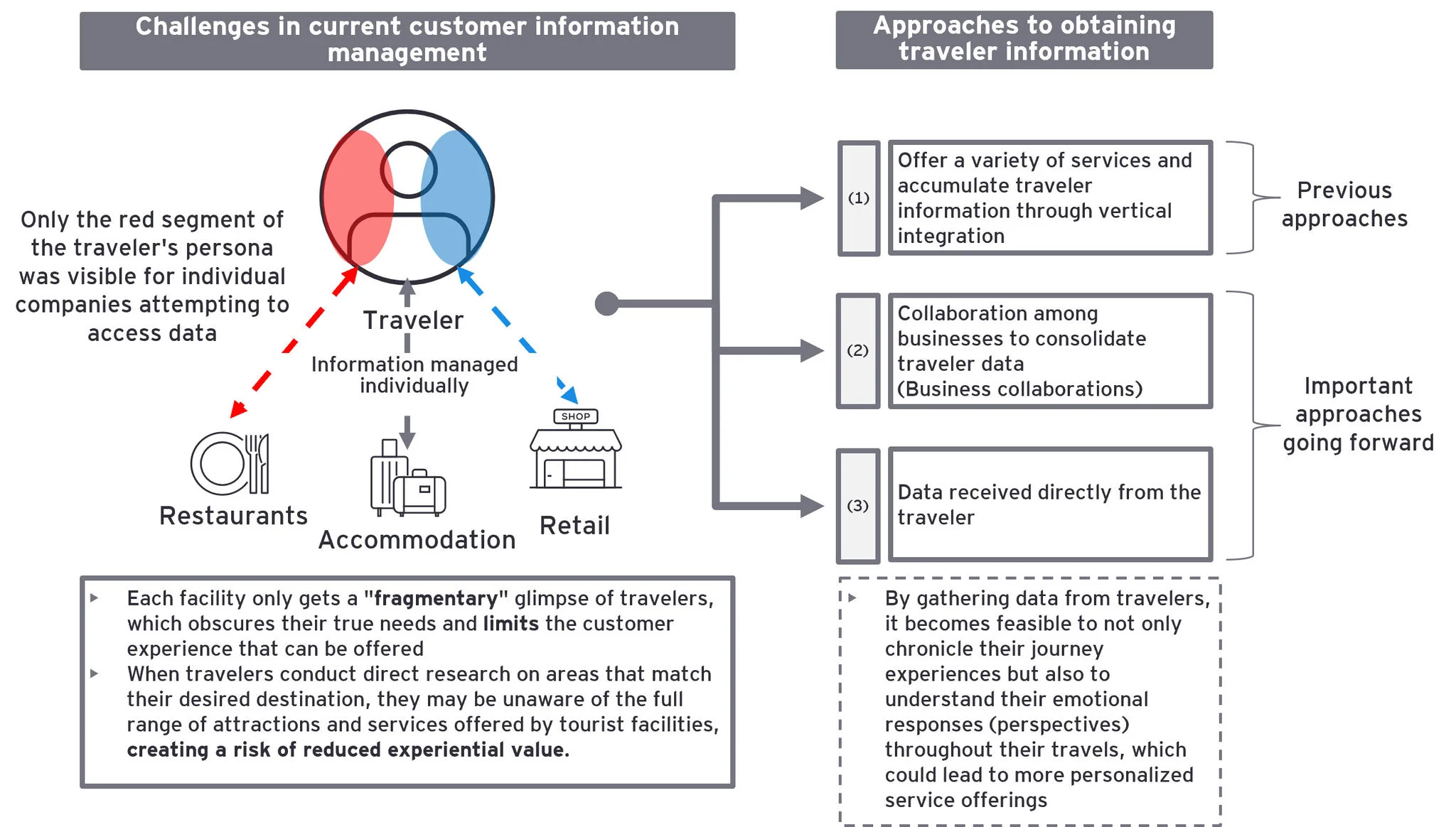 تأثير الذكاء الاصطناعي التوليدي على تحول صناعة السياحة والخدمات الفندقية الرقمية