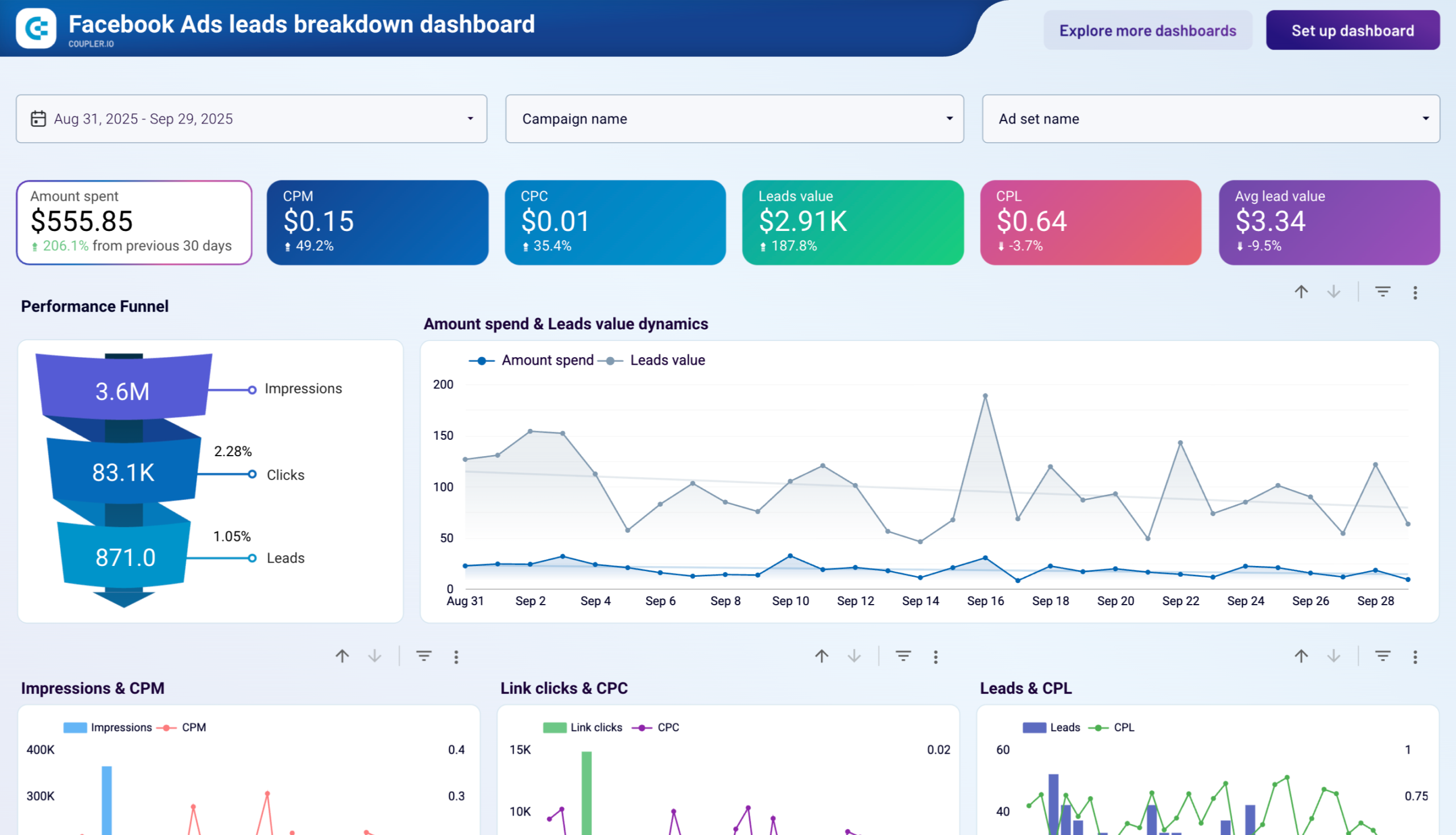 Facebook Comments Analysis Dashboard for Marketing Opportunities - affiegy.com