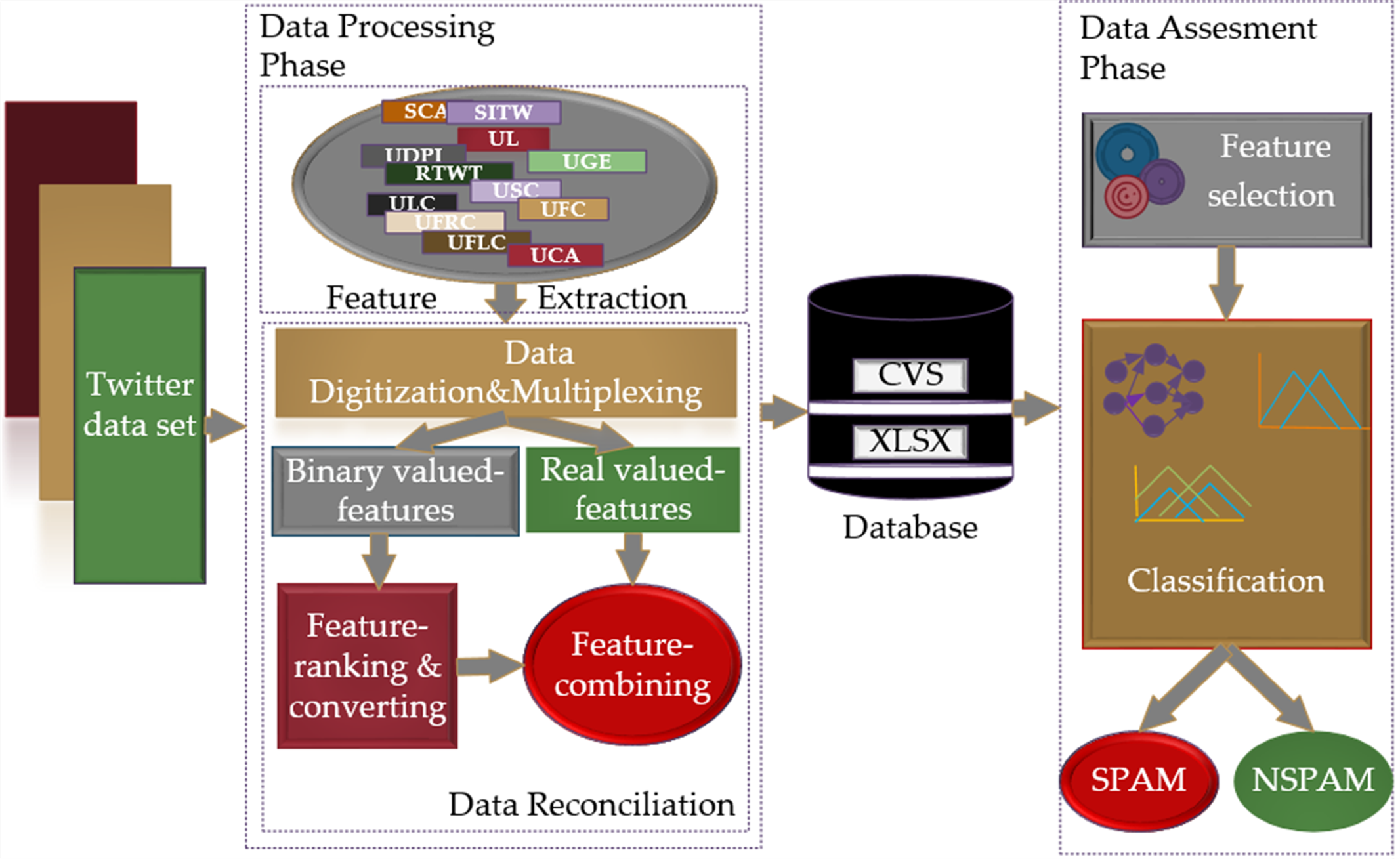 تحليل الأداء ومعدلات التحويل للحملات التسويقية الناجحة عبر واتساب