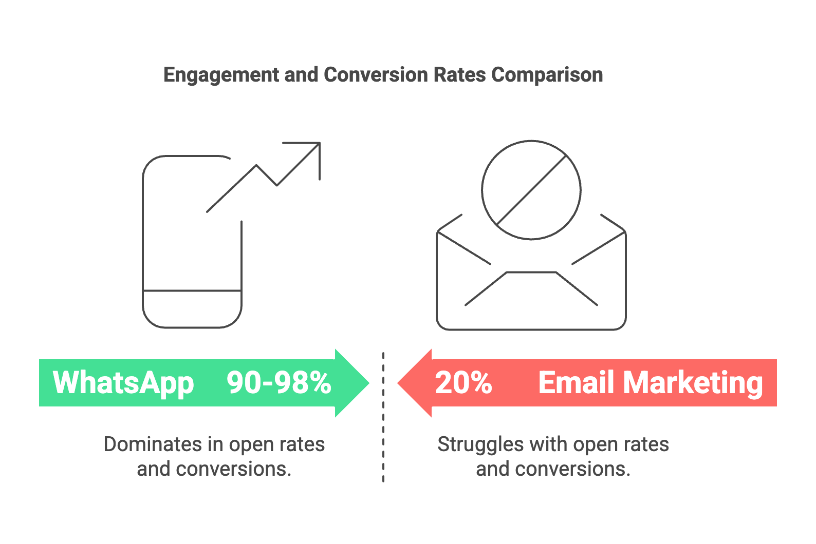 واجهة تحكم إشعارات واتساب في بيئة ووردبريس 2026