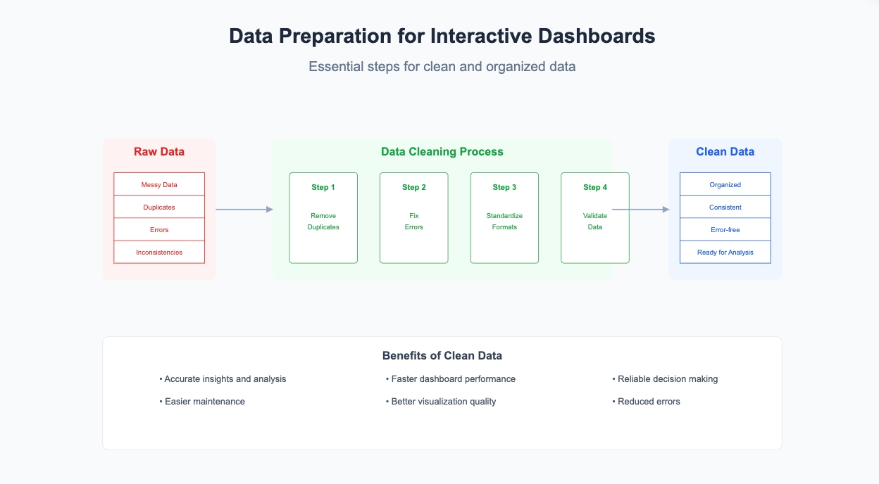 فريق من مهندسي الأنظمة في Beincode يناقشون مخططات التكامل والربط الذكي للأنظمة