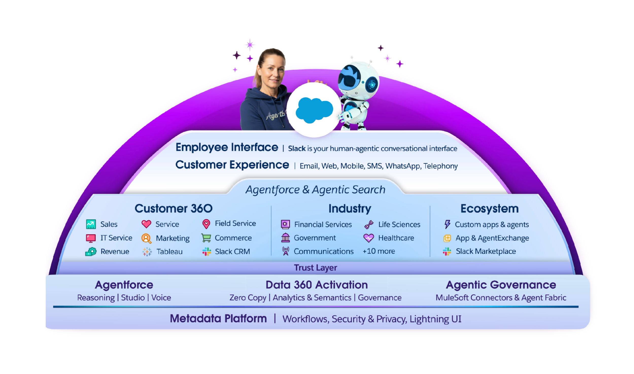 هيكل تكاليف التشغيل والعائد على الاستثمار عند الانتقال للأتمتة الكاملة