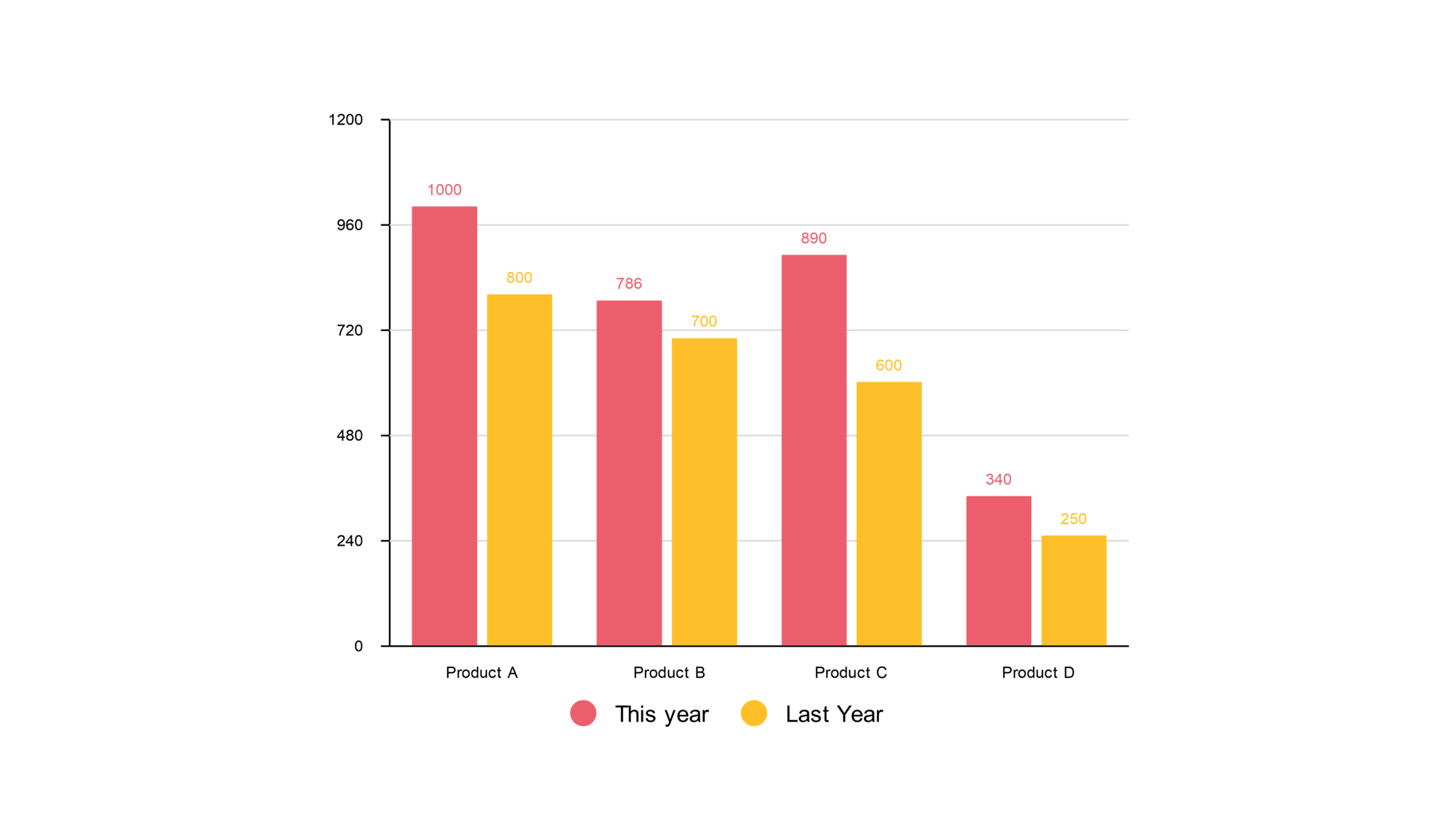 Product Performance Comparison Chart with AI - affiegy.com