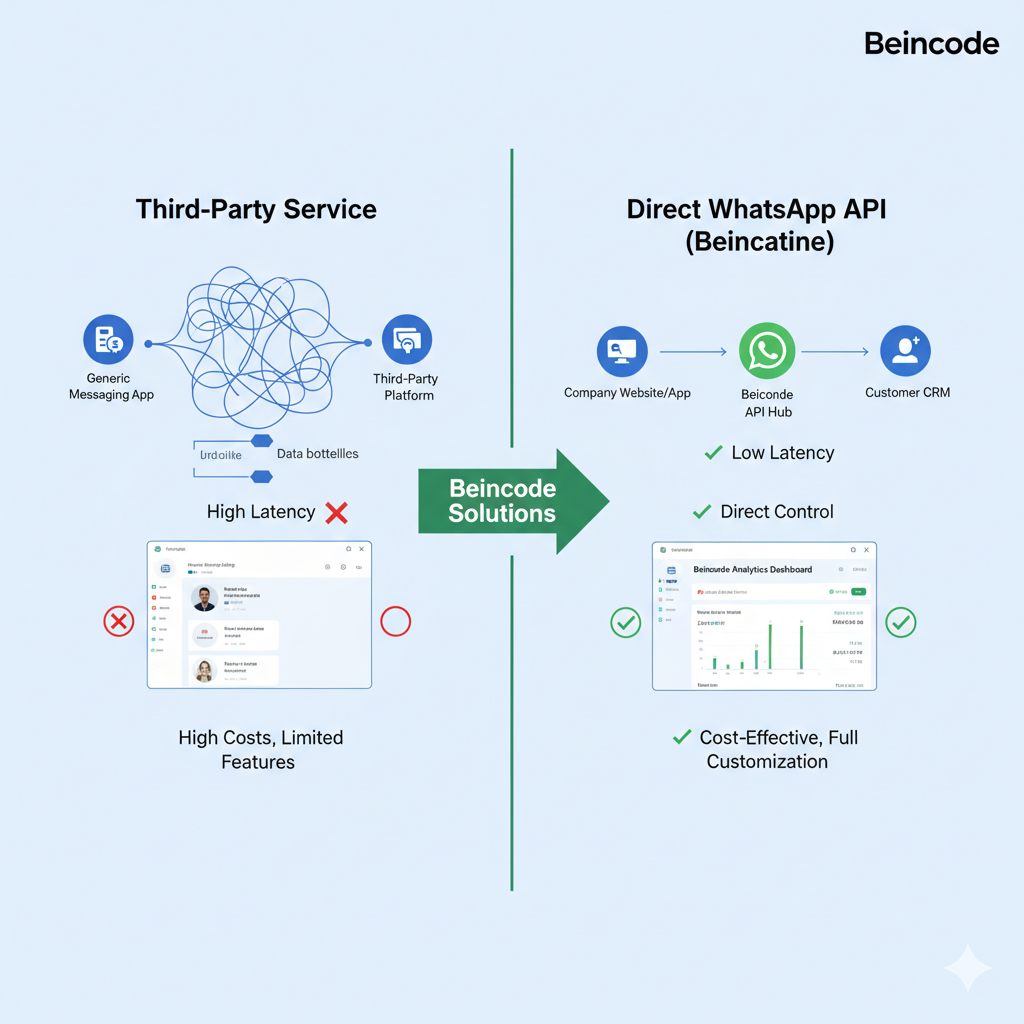 خارطة طريق تنفيذ واجهة برمجة تطبيقات واتساب داخل بيئة عمل SaaS
